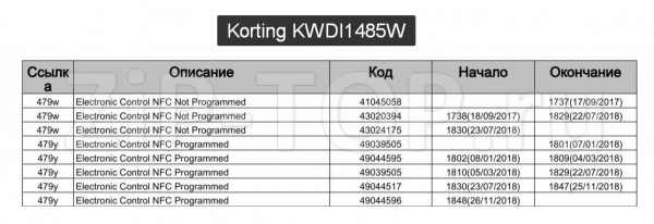 49044595 Электронный модуль управления для стиральной машины Korting (без прошивки)
